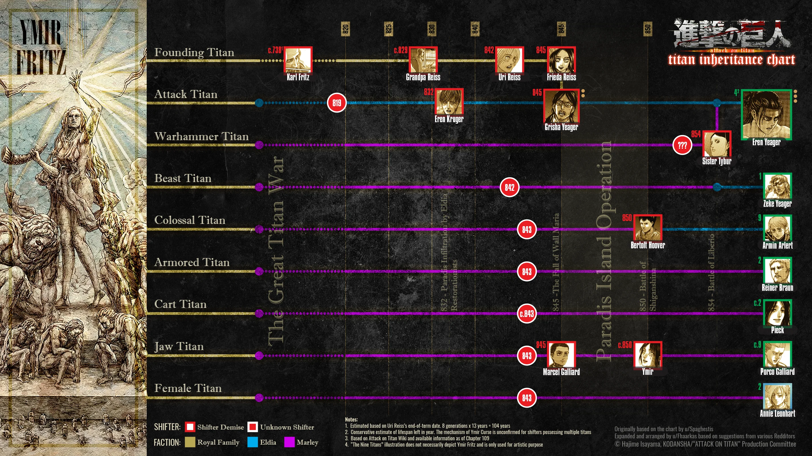 Attack on Titan final-chapter marketing: how these timelines are usually built cover visual