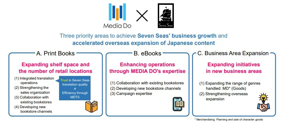 Publishing industry visual used for Media Do and Seven Seas coverage