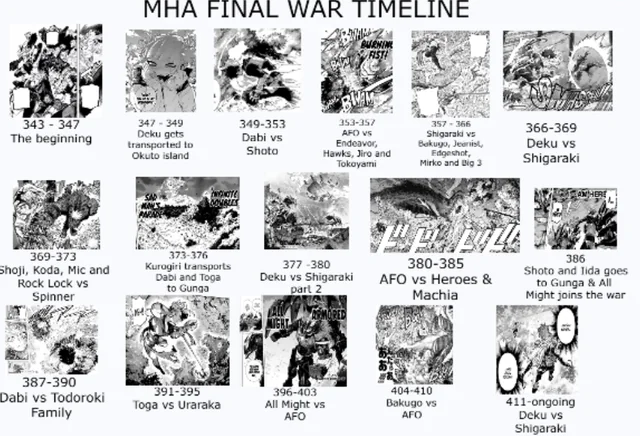 My Hero Academia schedule explainer cover visual